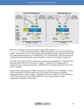 VMware NSX-T Reference Design Guide
91
Figure 4-38: Bare Metal Edge Configured for Multi-TEP - Single N-VDS for Overlay and External Traffic
(With dedicated pNICs for Management and In-Band Management)
Both above topologies use the same transport node profile as shown in Figure 4-39: Bare Metal Edge
Transport Node Profile. This configuration shows a default teaming policy that uses both Uplink1 and
Uplink2. This default policy is used for all the segments/logical switches created on this N-VDS.
Two additional teaming policies, “Vlan300-Policy” and “Vlan400-Policy” have been defined to
override the default teaming policy and send traffic to “Uplink1” and “Uplink2” respectively.
"External VLAN segment 300" is configured to use the named teaming policy “Vlan300-Policy”
that sends traffic from this VLAN only on “Uplink1”. "External VLAN segment 400" is
configured to use a named teaming policy “Vlan400-Policy” that sends traffic from this VLAN
only on “Uplink2”.
Based on these teaming policies, TOR-Left will receive traffic for VLAN 100 (Mgmt.), VLAN
200 (overlay) and VLAN 300 (Traffic from VLAN segment 300) and hence, should be
configured for these VLANs. Similarly, TOR-Right will receive traffic for VLAN 100 (Mgmt.),
VLAN 200 (overlay) and VLAN 400 (Traffic from VLAN segment 400). A sample
configuration screenshot is shown below.
External
Traffic
(N-S) for
Vlan 300
Overlay
Traffic
Mgmt
Traffic
Bare Metal Edge with 2 Physical NICS
2 * 10G NIC
P1
Baremetal
Edge Node
P2
Overlay and External
N-VDS
TEP-IP1
Mgmt-IP
Bare Metal Edge with 4 Physical NICS
2* 1G NIC + 2 * 10G NIC
P3
Baremetal
Edge Node
P4
External Vlan
Segment
300
Tier-0
Gateway
P1
Overlay and External
N-VDS
TEP-IP1
In-Band Management
Out of band Management
Uplink1 Uplink2 Uplink1 Uplink2
TEP-IP2
TEP-IP2
P2
Linux
IP Stack
Mgmt-IP
External
Traffic
(N-S) for
Vlan 400
External Vlan
Segment
400
External Vlan
Segment
300
Tier-0
Gateway
External Vlan
Segment
400
TOR-Left
Mgmt VLAN: 100
Overlay VLAN 200
External VLAN:300
TOR-Right
Mgmt VLAN: 100
Overlay VLAN 200
External VLAN:400
TOR-Left
Mgmt VLAN: 100
Overlay VLAN 200
External VLAN:300
TOR-Right
Mgmt VLAN: 100
Overlay VLAN 200
External VLAN:400
 