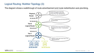 Vmware Routing NSX-T Architecture and Components.pptx