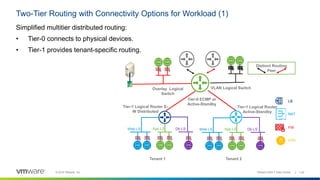 Vmware Routing NSX-T Architecture and Components.pptx