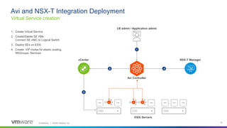 Deploying Elastic, Self-Service Load Balancing for VMware NSX-T | PPTX