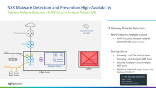 NSX 4.0-4.1 Anti-Malware 301 ToI - v1.10.pptx