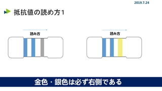 抵抗値の読め方１
2019.7.24
金色・銀色は必ず右側である
読み方 読み方
 