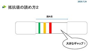 抵抗値の読め方２
2019.7.24
大きなギャップ！
読み方
 