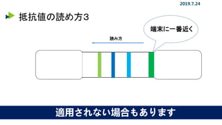 抵抗値の読め方３
2019.7.24
端末に一番近く
読み方
適用されない場合もあります
 