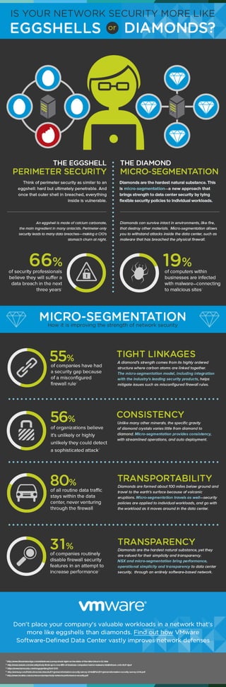 NSX Infographic - Security