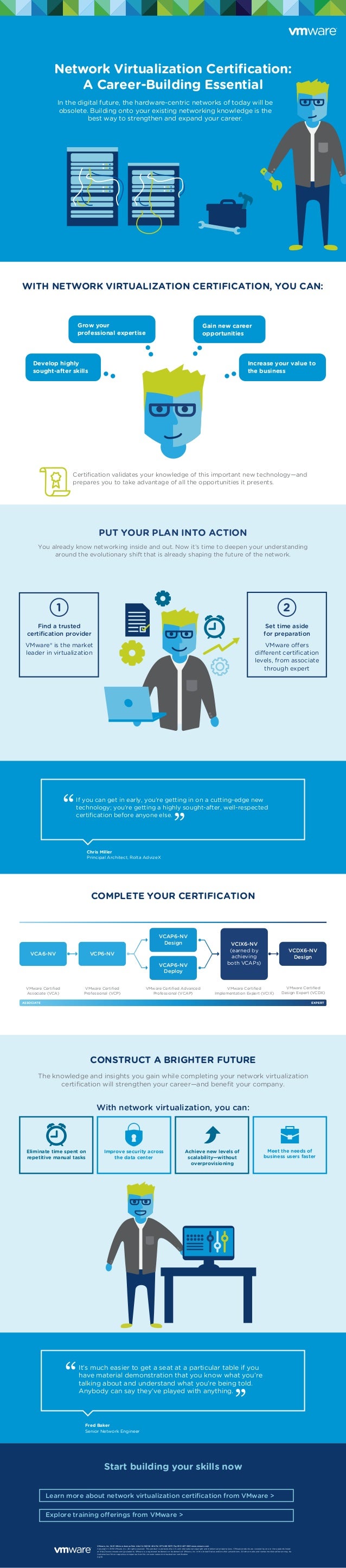 Infographic Why a Network Virtualization Certification Develops Careers