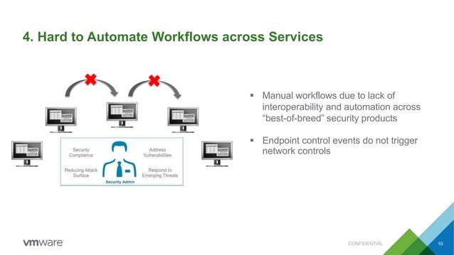 Nsx Security Deep Dive Ppt