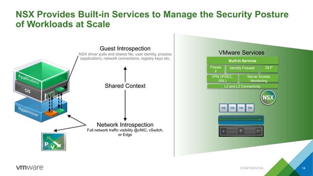 Nsx Security Deep Dive Ppt