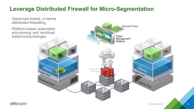 Nsx Security Deep Dive Ppt