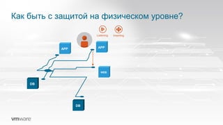 Как быть с защитой на физическом уровне?
WEB
DB
DB
APP APP
Listening Inserting
 