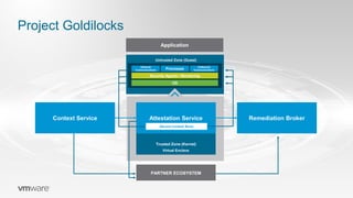 Untrusted Zone (Guest)
Trusted Zone (Kernel)
Virtual Enclave
Application
Remediation BrokerContext Service Attestation Service
Project Goldilocks
PARTNER ECOSYSTEM
Secure Context Store
Processes
Security Agents / Monitoring
OS
Inbound
Communications
Outbound
Communications
 