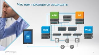 WEB
APP DB
WEB
Что нам приходится защищать
 
