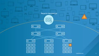 Защита периметра
CONFIDENTIAL 5
 