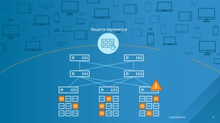 Защита периметра
CONFIDENTIAL 6
 