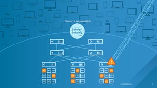 Защита периметра
CONFIDENTIAL 7
 