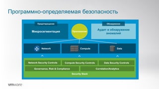 Программно-определяемая безопасность
Security Stack
Correlation/AnalyticsGovernance, Risk & Compliance
Network Security Controls Data Security ControlsCompute Security Controls
DataNetwork
Микросегментация
Аудит и обнаружение
аномалий
Приложение
Compute
Предотвращение Обнаружение
 