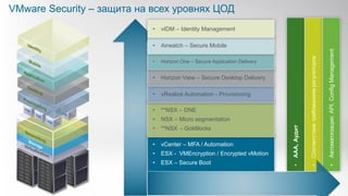 VMware Security – защита на всех уровнях ЦОД
9
•AAA,Аудит
•Соответствиетребованиямрегуляторов
•Автоматизация:API,ConfigManagement
• vCenter – MFA / Automation
• ESX - VMEncryption / Encrypted vMotion
• ESX – Secure Boot
• **NSX – DNE
• NSX – Micro segmentation
• **NSX - Goldilocks
• vRealize Automation - Provisioning
• Horizon View – Secure Desktop Delivery
• Horizon One – Secure Application Delivery
• Airwatch – Secure Mobile
• vIDM – Identity Management
 