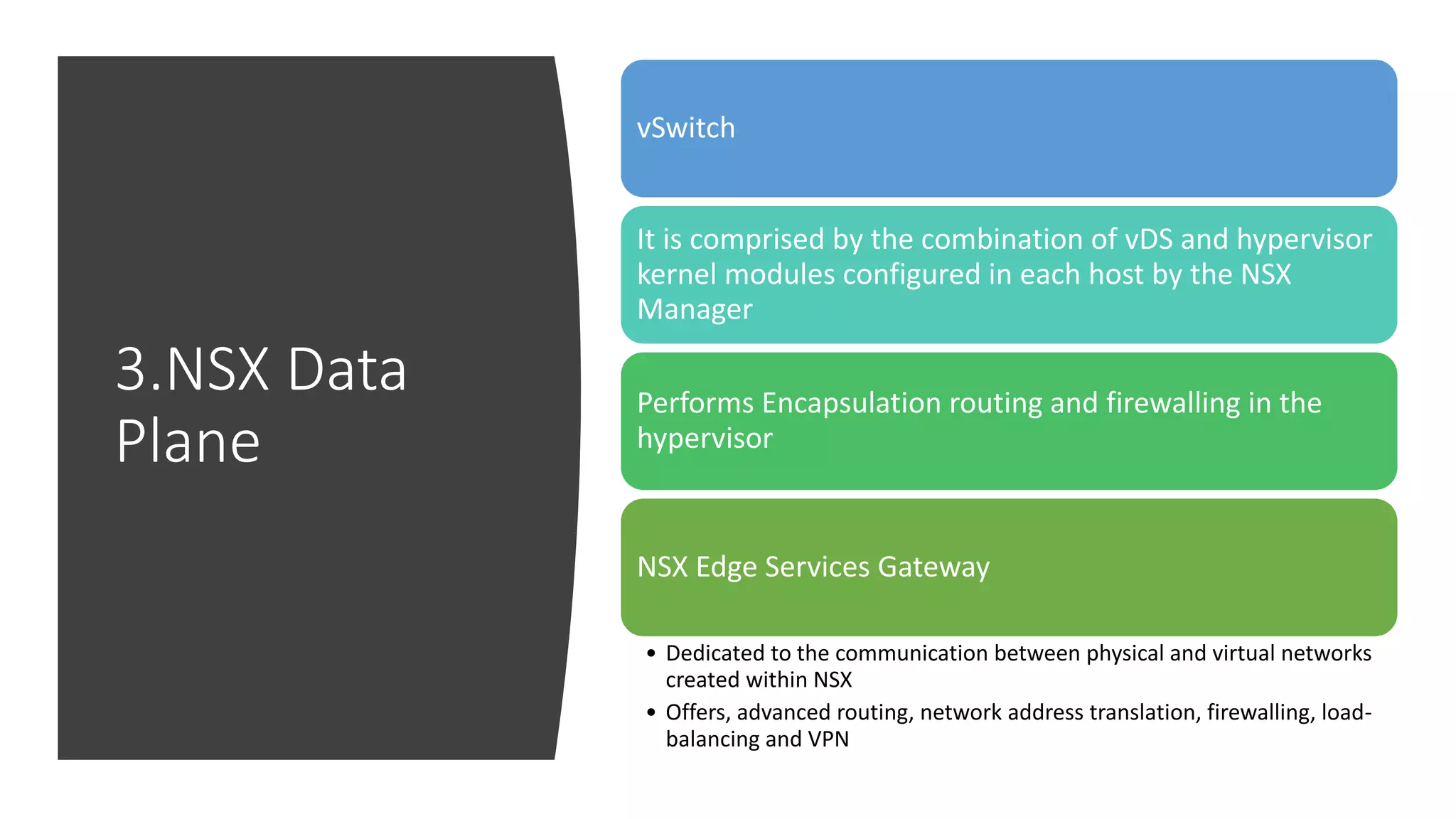 3.NSX Data
Plane
vSwitch
It is comprised by the combination of vDS and hypervisor
kernel modules configured in each host by the NSX
Manager
Performs Encapsulation routing and firewalling in the
hypervisor
NSX Edge Services Gateway
• Dedicated to the communication between physical and virtual networks
created within NSX
• Offers, advanced routing, network address translation, firewalling, load-
balancing and VPN
 