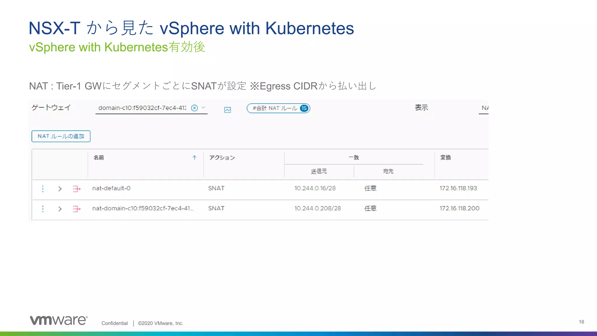 NSX-Tから見たvSphere with Kubernetesのネットワーキング | PPT