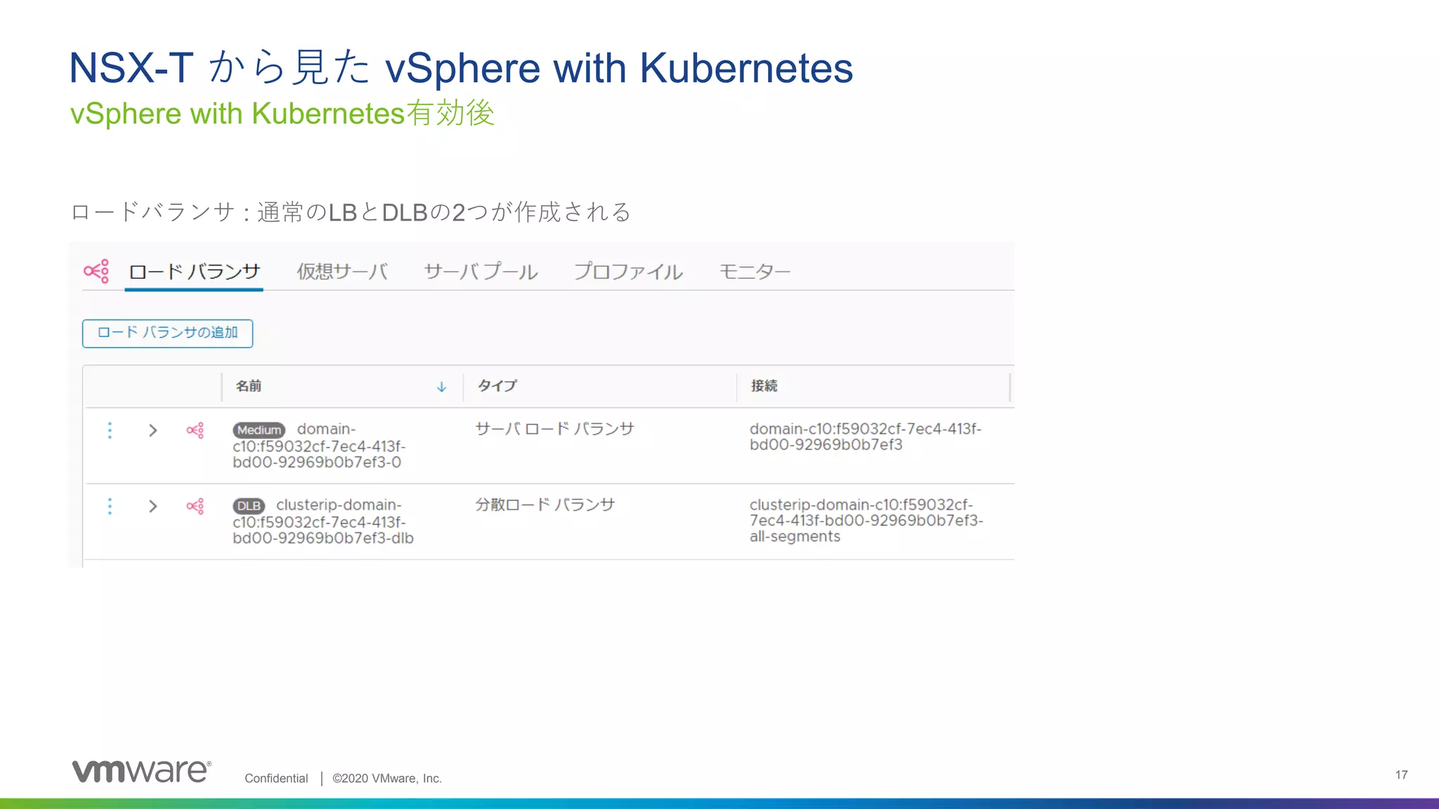 NSX-Tから見たvSphere with Kubernetesのネットワーキング | PPT