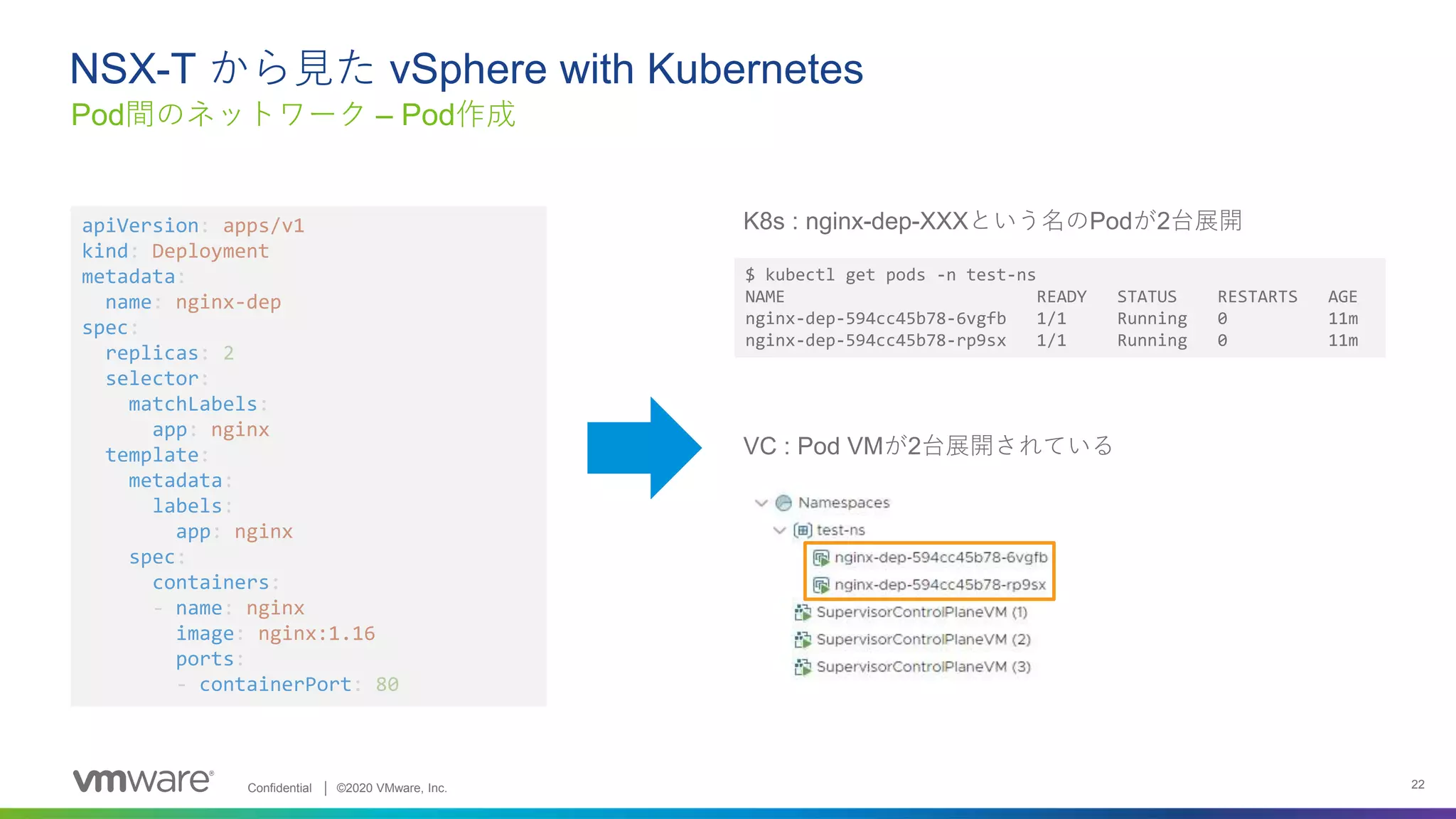 NSX-Tから見たvSphere with Kubernetesのネットワーキング | PPT