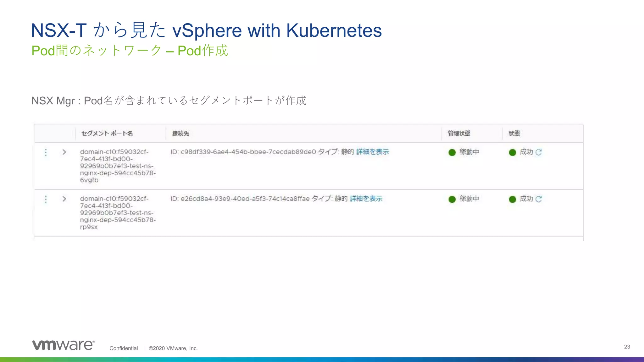 NSX-Tから見たvSphere with Kubernetesのネットワーキング | PPT