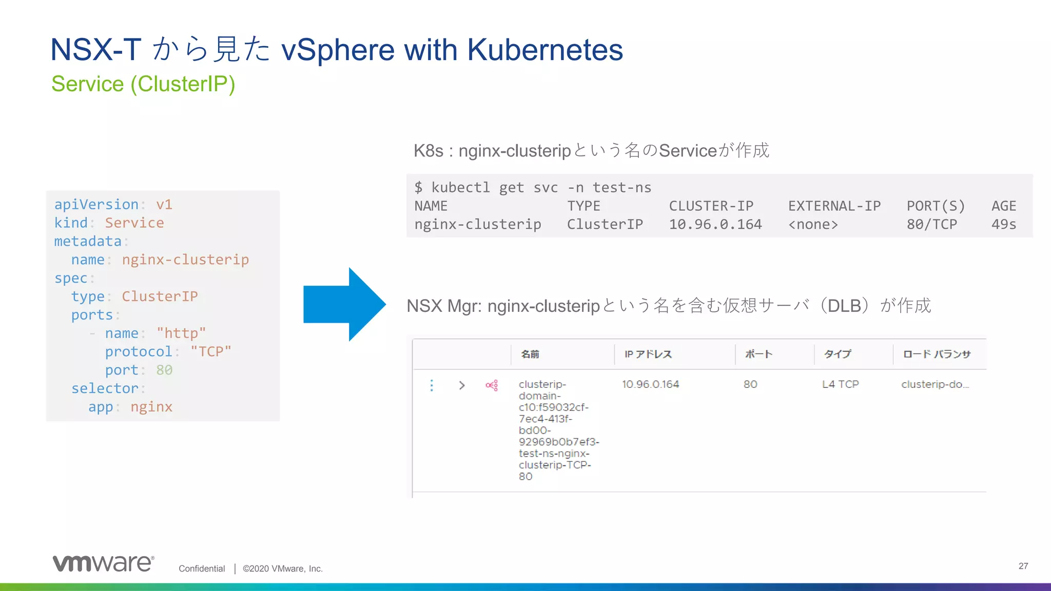 NSX-Tから見たvSphere with Kubernetesのネットワーキング | PPT