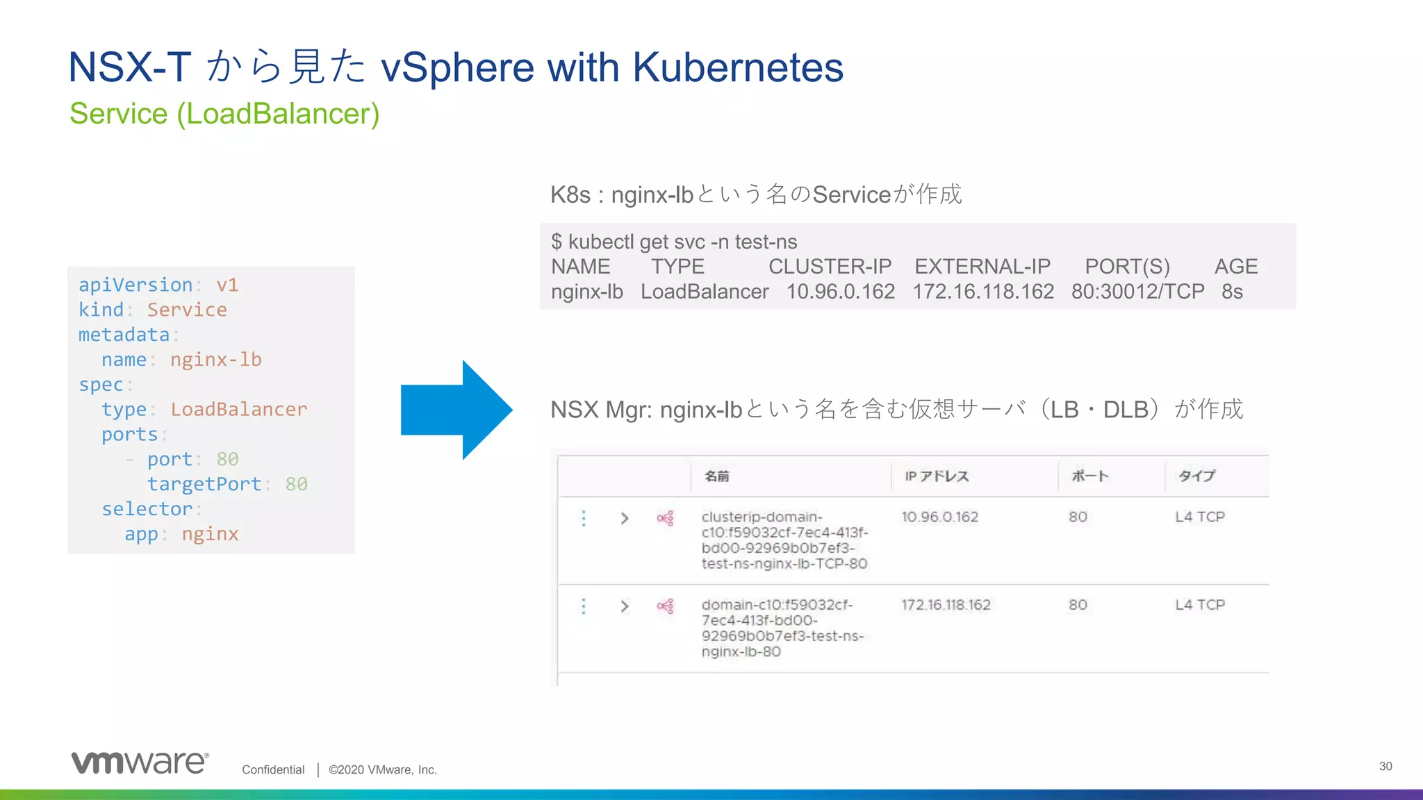 NSX-Tから見たvSphere with Kubernetesのネットワーキング | PPT