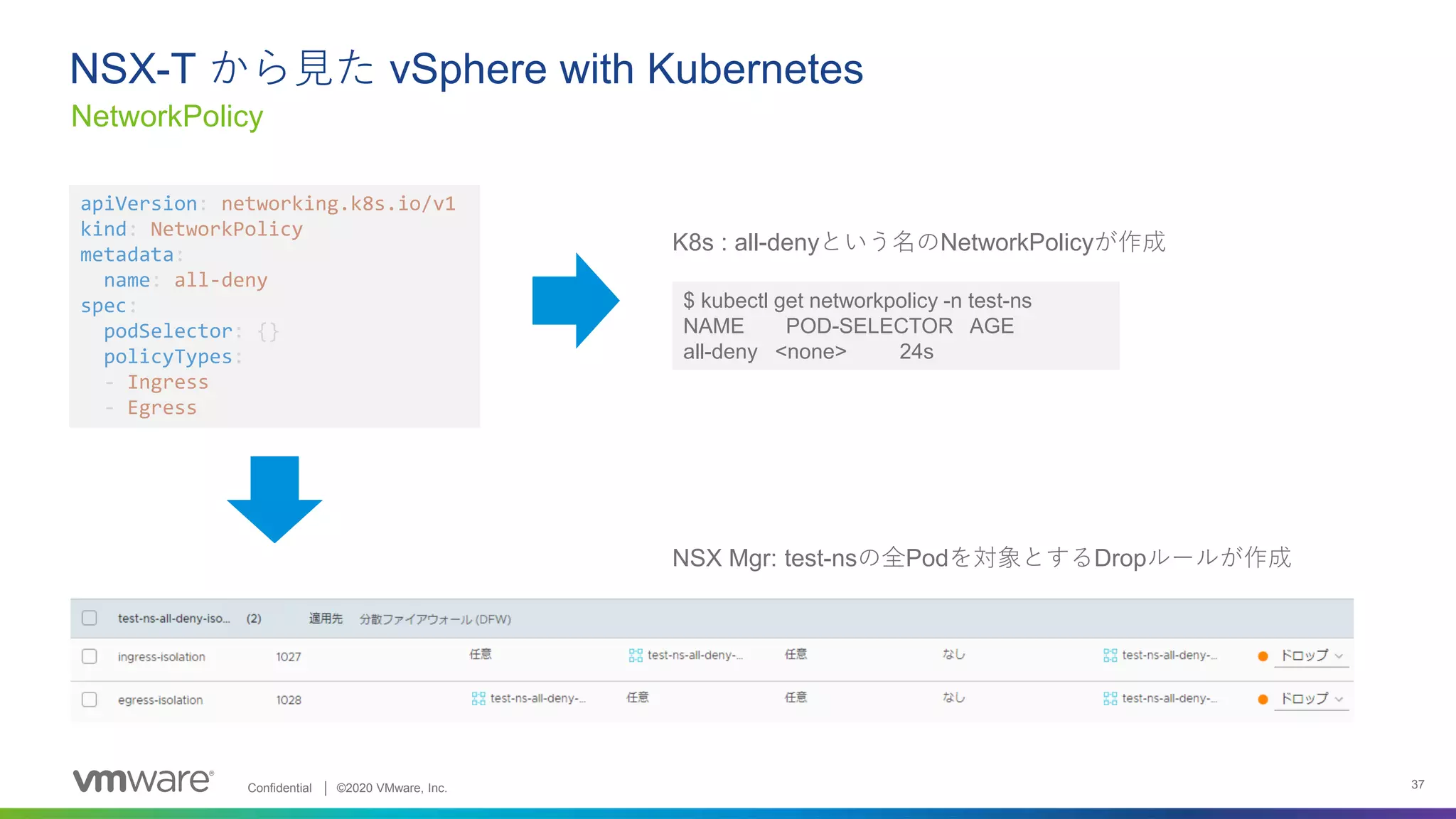 NSX-Tから見たvSphere with Kubernetesのネットワーキング | PPT
