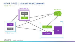 NSX-Tから見たvSphere with Kubernetesのネットワーキング | PPT