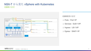 NSX-Tから見たvSphere with Kubernetesのネットワーキング | PPT