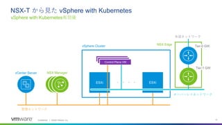 NSX-Tから見たvSphere with Kubernetesのネットワーキング | PPT