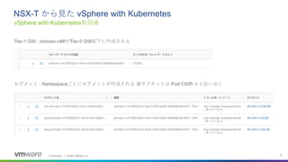 NSX-Tから見たvSphere with Kubernetesのネットワーキング | PPT