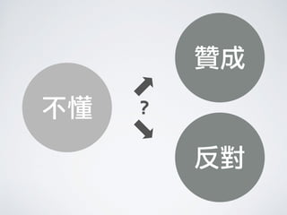不懂
⬈
贊成
反對
⬊
？
 