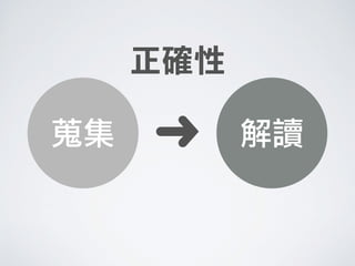 解讀蒐集 ➜
正確性
 