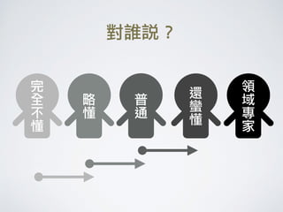 對誰說？
完
全
不
懂
略
懂
普
通
還
蠻
懂
領
域
專
家
 