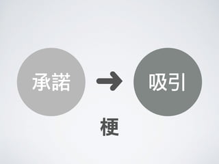 吸引承諾 ➜
梗
 