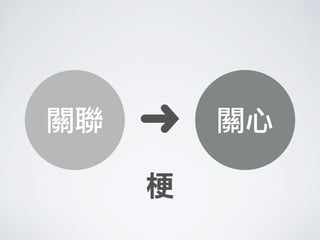 關心關聯 ➜
梗
 