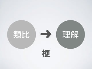 理解類比 ➜
梗
 