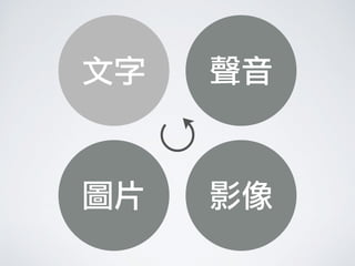 圖片
聲音文字
影像
↺
 