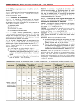 NORMA TÉCNICA 23/2014 - Sistema de chuveiros automáticos / Parte 2 – Áreas de Depósito 10
IV. Ver 5.2.2 para a proteção dessas mercadorias com chu-
veiros spray.
5.2.3.1.4 Plásticos Grupo C devem ser protegidos como mer-
cadorias Classe III. Ver 5.2.2 para a proteção dessas merca-
dorias com chuveiros spray.
5.2.3.1.5 Condições de armazenagem
5.2.3.1.5.1 Os sistemas de chuveiros devem ser dimensio-
nados como base nas condições que gerem a maior deman-
da de água encontradas normalmente ou periodicamente no
edifício. Essas condições incluem:
1) Altura das pilhas;
2) Distância livre;
3) Estabilidade das pilhas;
4) Configuração de armazenagem.
5.2.3.1.5.2 Quando a distância livre entre o teto e o telhado, e
o topo do material armazenado, for maior que 20 ft (6,1 m), a
proteção deve ser feita para a altura de armazenagem que
resultaria em uma distância de 20 ft (6,1 m) entre o teto e o
telhado e o topo do material armazenado.
5.2.3.1.6 As áreas e densidades devem ser escolhidas na Tabe-
la 5.2.3.1.6. As colunas A, B, C, D e E, correspondem à proteção
requerida pela árvore de decisão mostrada na Figura 5.2.3.1.1.
5.2.3.1.7 Para a Tabela 5.2.3.1.6, as áreas de operação de-
vem ser as seguintes:
1) A área deve ser, no mínimo, 2500 ft2
(232 m²);
2) Quando a Tabela 5.2.3.1.6 permitir que áreas e densi-
dades sejam selecionadas na Figura 5.1.10, Curva 3,
qualquer densidade/área obtida na Curva 3 pode ser
usada;
3) Para a proteção de configurações fechadas a área
pode ser reduzida a 2000 ft2
(186 m²).
5.2.3.1.8 É permitida a interpolação de densidades entre
alturas de armazenagem. As densidades devem ser basea-
das em uma área de 2500 ft2
(232 m²). O objetivo da expres-
são “até” na tabela é auxiliar na interpolação de densidades
entre alturas de armazenagem. A interpolação de alturas en-
tre tetos e telhados não é permitida.
5.2.3.2 Chuveiros de gotas grandes e chuveiros de
controle para aplicações específicas para plásticos e
borrachas em pilhas sólidas ou paletizadas
5.2.3.2.1 A proteção de plásticos expandidos e não expandi-
dos em pilhas sólidas ou paletizados deve ser feita conforme
as Tabelas 5.2.3.2.1(a) e 5.2.3.2.1(b).
5.2.3.2.2 A mínima pressão de operação e o número de chu-
veiros a serem incluídos na área de operação devem ser
obtidos nas Tabelas 5.2.3.2.1(a) e 5.2.3.2.1(b).
5.2.3.2.2.1 Para fins de projeto, 95 psi (6,6 bar) deve ser a
maior pressão de descarga no chuveiro mais remoto hidrau-
licamente.
5.2.3.2.2.2 Prateleiras de madeira vazadas
1) A pressão mínima de operação de chuveiros de gotas
grandes com K=11.2 instalados sob prateleiras de
madeira vazadas deve ser 50 psi (3,4 bar);
2) Quando cada espaço vazado, das prateleiras de madeira
são totalmente protegidos em profundidade em interva-
los que não excedam 20 ft (6,1 m), podem ser usadas as
pressões mais baixas especificadas na Tabela 5.2.3.2.1(a).
5.2.3.2.2.3 A área de operação deve ser retangular e o com-
primento de seu lado paralelo aos ramais deve ser equiva-
lente a, pelo menos, 1,2 vezes o valor da raiz quadrada da
área formada pelos chuveiros que devem ser incluído na área
de operação. Qualquer fração de chuveiro deve ser incluída
na área de operação.
Tabela 5.2.2.3.1: Proteção de mercadorias Classe I a Classe IV paletizadas e em pilhas sólidas utilizando chuveiros ESFR
 