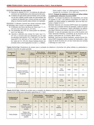 NORMA TÉCNICA 23/2014 - Sistema de chuveiros automáticos / Parte 2 – Áreas de Depósito 12
5.2.3.2.2.4 Sistemas de ação prévia
1) Quando for utilizado 5.2.3.2.1, os sistemas de ação pré-
via devem ser classificados como sistemas de tubo seco.
2) O sistema de ação prévia pode ser tratado como um siste-
ma de tubo molhado quando puder ser demonstrado que
o sistema de detecção que o aciona permite que a água
atinja os chuveiros quando estes entrarem em operação.
5.2.3.2.2.5 O diâmetro nominal dos ramais (incluindo niples
de elevação) deve cumprir os seguintes requisitos:
1) O diâmetro dos tubos não deve ser menor que 1 ¼ in.
(33 mm) nem maior que 2 in. (51 mm);
2) As tubulações de início do ramal podem ter diâmetro
de 2 ½ in. (64 mm);
3) Quando o diâmetro dos ramais for maior que 2 in.
(51 mm), o chuveiro deve ser alimentado por um niple
de elevação para levá-lo 13 in. (330 mm), no caso de
tubos de 2 ½ in. (64 mm), e 15 in. (380 mm), no caso
de tubos de 3 in. (76 mm). Essas medidas devem ser
tomadas entre o eixo longitudinal do tubo e o defletor.
Outra opção é fazer um deslocamento horizontal do
chuveiro de, no mínimo, 12 in. (305 mm).
5.2.3.3 Proteção de plásticos e borrachas em pilhas sólidas
ou paletizadas utilizando chuveiros ESFR
5.2.3.3.1 A proteção de plásticos não expandidos, em caixas
de papelão ou não, e de plásticos expandidos em caixas de
papelão, em pilhas sólidas ou paletizados, deve ser feita con-
forme a Tabela 5.2.3.3.1.
5.2.3.3.2 Sistemas com chuveiros ESFR devem ser projetados
de modo que a pressão mínima de operação, a altura de arma-
zenagem para a mercadoria e altura (pé-direito) do edifício,
não sejam inferiores aos valores indicados na Tabela 5.2.3.3.1.
5.2.3.3.3 A área de operação deve ter os 12 chuveiros com
maior demanda hidráulica, consistindo de 4 chuveiros em 3
ramais. A área deve ter, no mínimo, 960 ft2
(89 m²).
5.2.3.3.4 Para fins de cálculo hidráulico, quando houver chu-
veiros ESFR instalados acima e abaixo de obstruções, a des-
carga de até 2 chuveiros em um dos níveis deve ser somada
à descarga do outro nível.
Tabela 5.2.3.2.1(a): Parâmetros de projeto para a proteção de plásticos e borrachas em pilhas sólidas ou paletizadas e
utilizando chuveiros de gotas grandes
Tabela 5.2.3.2.1(b): Critérios de projeto para a proteção de plásticos e borrachas em pilhas sólidas ou paletizadas utilizando
chuveiros de controle para aplicações específicas (K = 16,8)
 