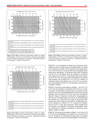 NORMA TÉCNICA 23/2014 - Sistema de chuveiros automáticos / Parte 2 – Áreas de Depósito 18
Área
de
operação
ft
2
Área
de
operação
ft
2
Área
de
operação
m
2
Área
de
operação
m
2
Área
de
operação
ft
2
Área
de
operação
m
2
Densidade dos bicos no teto L/min/m2
6.1 8.2 10.2 12.2 14.2 16.3 18.3 20.4
Densidade dos bicos no teto L/min/m2
10.2 12.2 14.3 16.3 18.3 20.4 22.4 24.5
6000
5000
4000
3000
2000
1000
A B C D
557
465
F
H
372
279
E
G
186
93
6000
5000
4000
3000
2000
A B C D
557
465
372
279
186
0.15 0.2 0.25 0.3 0.35 0.4 0.45 0.5
Densidade dos bicos no teto (gpm/ft2
)
1000 93
0.25 0.3 0.35 0.4 0.45 0.5 0.55 0.6
Densidade dos bicos no teto gpm/ft2
A - Corredores de 8 ft (2,44 m), chuveiros de teto de 286°F (141°C) e chuveiros internos de
165°F (74°C)
B-Corredoresde8ft(2,44 m),chuveiros deteto de165°F(74°C) echuveiros internos de165°F
(74°C)
C - Corredores de 4 ft (1,22 m), chuveiros de teto de 286°C (141°C) e chuveiros internos de
165°F (74°C)
D-Corredoresde4ft(1,22 m),chuveiros deteto de165°F(74°C) echuveiros internos de165°F
(74°C)
E - Corredores de 8 ft (2,44 m), chuveiros de teto de 165°F (74°C)
F - Corredores de 8 ft (2,44 m), chuveiros de teto de 165°F (74°C)
G - Corredores de 4 ft (1,22 m), chuveiros de teto de 286°F (141°C)
H - Corredores de 4 ft (1,22 m), chuveiros de teto de 165°F (74°C)
Figura 5.3.2.1.2(e): Estruturas porta-paletes simples ou duplas -
Armazenagem a 20 ft (6,1 m) de altura em estruturas porta-paletes -
Curvas de projeto de sistemas de chuveiros - Mercadoria Classe I e
II encapsulada - Paletes convencionais.
A - Corredores de 8 ft (2,44 m), chuveiros de teto de 286°F (141°C) e chuveiros internos de
165°F (74°C)
B - Corredores de 8 ft (2,44 m), chuveiros de teto de 165°F (74°C) e chuveiros internos de
165°F (74°C)
C - Corredores de 4 ft (1,22 m), chuveiros de teto de 286°C (141°C) e chuveiros internos de
165°F (74°C)
D - Corredores de 4 ft (1,22 m), chuveiros de teto de 165°F (74°C) e chuveiros internos de
165°F (74°C)
Figura 5.3.2.1.2(g): Estruturas porta-paletes simples ou duplas -
Armazenagem a 20 ft (6,1 m) de altura em estruturas porta-paletes -
Curvas de projeto de sistemas de chuveiros - Mercadoria Classe IV
encapsulada - Paletes convencionais.
6000
5000
4000
3000
2000
1000
Densidade dos bicos no teto L/min/m2
6.1 8.2 10.2 12.2 14.3 16.3 18.3 20.4
A B C D
557
465
372
279
186
93
5.3.2.1.2.1 As densidades de projeto para estruturas porta-
paletes simples e duplas devem ser selecionadas de acordo
com a largura do corredor. Para corredores com largura entre
4 ft (1,2 m) e 8 ft (2,4 m), deve ser feita uma interpolação linear
direta entre densidades. A densidade dada para corredores
com 8ft (2,4 m) de largura deve ser aplicada a corredores
mais largos que 8 ft (2,4 m). A densidade dada para corredo-
res com 4 ft (1,2m) de largura deve ser aplicada a corredores
mais estreitos, até a largura de 3 ½ ft (1,07 m). Quando os
corredores forem mais estreitos que 3 ½ ft (1,07 m), as estru-
turas porta-paletes deverão ser consideradas estruturas por-
ta-paletes múltiplas.
5.3.2.1.3 Estruturas porta-paletes múltiplas - com até 16 ft
(4,9 m) de profundidade e corredores de 8 ft (2,4 m) ou mais
0.15 0.2 0.25 0.3 0.35 0.4 0.45 0.5
Densidade dos bicos no teto gpm/ft2
A - Corredores de 8 ft (2,44 m), chuveiros de teto de 286°F (141°C) e chuveiros internos de
165°F (74°C)
B - Corredores de 8 ft (2,44 m), chuveiros de teto de 165°F (74°C) e chuveiros internos de
165°F (74°C)
C - Corredores de 4 ft (1,22 m), chuveiros de teto de 286°F (141°C) e chuveiros internos de
165°F (74°C)
D - Corredores de 4 ft (1,22 m), chuveiros de teto de 165°F (74°C) e chuveiros internos de
165°F (74°C
Figura 5.3.2.1.2(f): Estruturas porta-paletes simples ou duplas -
Armazenagem a 20ft (6,1m) de altura em estruturas porta-paletes -
Curvas de projeto de sistemas de chuveiros - Mercadoria Classe III
encapsulada - Paletes convencionais.
de largura. As demandas de água para os chuveiros de teto,
dadas em termos de densidade [gpm/ft2
(L/min/m²)] e área de
operação dos chuveiros [ft2
(m²) do teto] para mercadorias
Classe I, Classe II, Classe III ou Classe IV, encapsuladas ou
não, devem ser selecionadas nas curvas de densidade/área
das Figuras 5.3.2.1.2(a) até 5.3.2.1.2(g). As curvas são apro-
priadas para cada Classe de mercadoria e configuração, con-
forme mostrado na Tabela 5.3.2.1.3, e devem ser modifica-
das por 5.3.2.1.5 caso seja apropriado. Esses requisitos de-
vem também ser aplicados a estruturas porta-paletes portá-
teis dispostas de maneira semelhante a estruturas porta-
paletes simples e duplas.
5.3.2.1.4 Estruturas porta-paletes múltiplas - com mais de 16
ft (4,9 m) de profundidade ou corredores com menos de 8 ft
(2,4 m) de largura. As demandas de água para os chuveiros
de teto, dadas em termos de densidade [gpm/ft2
(L/min/m²)] e
 