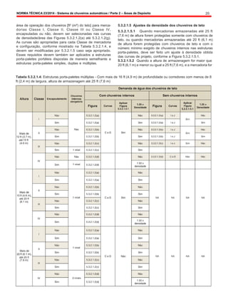 NORMA TÉCNICA 23/2014 - Sistema de chuveiros automáticos / Parte 2 – Áreas de Depósito 20
área de operação dos chuveiros [ft2
(m²) do teto] para merca-
dorias Classe I, Classe II, Classe III ou Classe IV,
encapsuladas ou não, devem ser selecionadas nas curvas
de densidade/área das Figuras 5.3.2.1.2(a) até 5.3.2.1.2(g).
As curvas são apropriadas para cada Classe de mercadoria
e configuração, conforme mostrado na Tabela 5.3.2.1.4, e
devem ser modificadas por 5.3.2.1.5 caso seja apropriado.
Esses requisitos devem também ser aplicados a estruturas
porta-paletes portáteis dispostas de maneira semelhante a
estruturas porta-paletes simples, duplas e múltiplas.
5.3.2.1.5 Ajustes da densidade dos chuveiros de teto
5.3.2.1.5.1 Quando mercadorias armazenadas até 25 ft
(7,6 m) de altura forem protegidas somente com chuveiros de
teto, ou quando mercadorias armazenadas até 20 ft (6,1 m)
de altura forem protegidas com chuveiros de teto e com o
número mínimo exigido de chuveiros internos nas estruturas
porta-paletes, deve ser feito um ajuste à densidade obtida
das curvas de projeto, conforme a Figura 5.3.2.1.5.1.
5.3.2.1.5.2 Quando a altura de armazenagem for maior que
20 ft (6,1 m) e menor ou igual a 25 ft (7,6 m), e a mercadoria for
Tabela 5.3.2.1.4: Estruturas porta-paletes múltiplas - Com mais de 16 ft (4,9 m) de profundidade ou corredores com menos de 8
ft (2,4 m) de largura, altura de armazenagem até 25 ft (7,6 m)
 