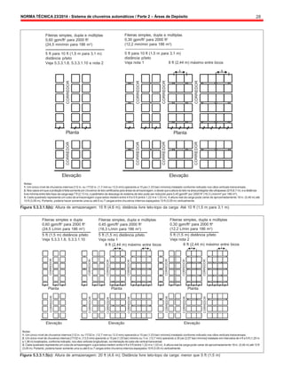 NORMA TÉCNICA 23/2014 - Sistema de chuveiros automáticos / Parte 2 – Áreas de Depósito 28
CORREDOR
CORREDOR
CORREDOR
CORREDOR
CORREDOR
CORREDOR
CORREDOR
CORREDOR
CORREDOR
CORREDOR
CORREDOR
CORREDOR
CORREDOR
CORREDOR
CORREDOR
CORREDOR
CORREDOR
CORREDOR
CORREDOR
CORREDOR
CORREDOR
CORREDOR
Fileiras simples, dupla e múltiplas
0,60 gpm/ft2
para 2000 ft2
(24,5 mm/min para 186 m2
)
5 ft para 10 ft (1,5 m para 3,1 m)
distância p/teto
Veja 5.3.3.1.8, 5.3.3.1.10 e nota 2
Fileiras simples, dupla e múltiplas
0,30 gpm/ft2
para 2000 ft2
(12,2 mm/min para 186 m2
)
5 ft para 10 ft (1,5 m para 3,1 m)
distância p/teto
Veja nota 1 8 ft (2,44 m) máximo entre bicos
Planta
Elevação
Planta
Elevação
Notas:
1. Um único nível de chuveiros internos [1/2 in. ou 17/32 in. (1,7 mm ou 13,5 mm) operando a 15 psi (1,03 bar) mínimo] instalado conforme indicado nos vãos verticais transversais;
2. Nos casos emque a proteção éfeita somentepor chuveiros de tetocertificados para áreas de armazenagem, e desde que aaltura do teto na áreaprotegidanãoultrapasse 22 ft (6,7 m), e a distância
livre mínima entre teto-topo da carga seja 7 ft (2,13 m), o parâmetro de descarga do sistema de teto pode ser reduzido para 0,45 gpm/ft2
por 2000 ft2
(18,3 L/min/m² por 186 m²);
3. Cada quadrado representa um cubo de armazenagem cujos lados medementre 4 ft e 5 ft (entre 1,22 m e 1,53 m). A altura real da carga pode variar de aproximadamente 18 in. (0,46 m) até
10 ft (3,05 m). Portanto, poderia haver somente uma ou até 6 ou 7 cargas entre chuveiros internos espaçados 10 ft (3,05 m) verticalmente.
Figura 5.3.3.1.5(b): Altura de armazenagem: 15 ft (4,6 m); distância livre teto-topo da carga: Até 10 ft (1,5 m para 3,1 m)
Fileiras simples e dupla
0,60 gpm/ft2
para 2000 ft2
(24,5 L/min para 186 m2
)
5 ft (1,5 m) distância p/teto
Veja 5.3.3.1.8, 5.3.3.1.10
Fileiras simples, dupla e múltiplas
0,45 gpm/ft2
para 2000 ft2
(18,3 L/min para 186 m2
)
5 ft (1,5 m) distância p/teto
Veja nota 1
8 ft (2,44 m) máximo entre bicos
Fileiras simples, dupla e múltiplas
0,30 gpm/ft2
para 2000 ft2
(12.2 L/min para 186 m2
)
5 ft (1,5 m) distância p/teto
Veja nota 2
8 ft (2,44 m) máximo entre bicos
Planta
Elevação
Planta Planta
Elevação Elevação
Notas:
1. Um único nível de chuveiros internos [1/2 in. ou 17/32 in. (12,7 mm ou 13.5 mm) operando a 15 psi (1,03 bar) mínimo] instalado conforme indicado nos vãos verticais transversais;
2. Um único nível de chuveiros internos [17/32 in. (13,5 mm) operando a 15 psi (1,03 bar) mínimo ou ½ in. (12,7 mm) operando a 30 psi (2,07 bar) mínimo] instalado em intervalos de 4 ft a 5 ft (1,25 m
a 1,56 m) localizados, conforme indicado, nos vãos verticais longitudinais, na interseção decadavãovertical transversal;
3. Cada quadrado representa um cubode armazenagem cujos lados medem entre 4 ft e 5 ft (entre 1,22 m e 1,53 m). A altura real da carga pode variar de aproximadamente 18 in. (0,46 m) até 10 ft
(3,05 m). Portanto, poderia haver somente uma ou até 6 ou 7 cargas entre chuveiros internos espaçados 10 ft (3.05 m) verticalmente.
Figura 5.3.3.1.5(c): Altura de armazenagem: 20 ft (4,6 m); Distância livre teto-topo da carga: menor que 5 ft (1,5 m)
 