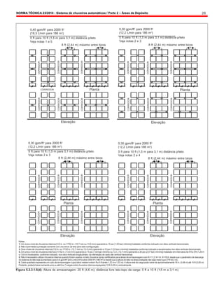 NORMA TÉCNICA 23/2014 - Sistema de chuveiros automáticos / Parte 2 – Áreas de Depósito 29
CORREDOR
CORREDOR
CORREDOR
CORREDOR
CORREDOR
CORREDOR
CORREDOR
CORREDOR
CORREDOR
CORREDOR
CORREDOR
CORREDOR
CORREDOR
CORREDOR
CORREDOR
CORREDOR
CORREDOR
CORREDOR
CORREDOR
CORREDOR
CORREDOR
CORREDOR
CORREDOR
CORREDOR
0,45 gpm/ft2
para 2000 ft2
(18,3 L/min para 186 m2
)
5 ft para 10 ft (1,5 m para 3,1 m) distância p/teto
Veja notas 1 e 5
8 ft (2,44 m) máximo entre bicos
0,30 gpm/ft2
para 2000 ft2
(12,2 L/min para 186 m2
)
5 ft para 10 ft (1,5 m para 3,1 m) distância p/teto
Veja notas 2 e 3
8 ft (2,44 m) máximo entre bicos
CORREDOR Planta Planta
Elevação Elevação
0,30 gpm/ft2
para 2000 ft2
(12,2 L/min para 186 m2
)
5 ft para 10 ft (1,5 m para 3,1 m) distância p/teto
Veja notas 2 e 3
8 ft (2,44 m) máximo entre bicos
0,30 gpm/ft2
para 2000 ft2
(12,2 L/min para 186 m2
)
5 ft para 10 ft (1,5 m para 3,1 m) distância p/teto
Veja notas 2 e 4
8 ft (2,44 m) máximo entre bicos
Planta Planta
Elevação Elevação
Notas:
1. Umúnico nível de chuveiros internos [1/2 in. ou 17/32 in. (12,7 mmou 13,5 mm) operando a 15 psi (1,03 bar) mínimo] instalado conforme indicado nos vãos verticais transversais;
2. Não é permitida a proteção somente com chuveiros de teto para esta configuração;
3. Dois níveis de chuveiros internos [1/2 in. ou 17/32 in. (12,7 mm ou 13,5 mm) operando a 15 psi (1,03 bar) mínimo] instalados conforme indicado e escalonados nos vãos verticais transversais;
4. Umúnico nível de chuveiros internos [17/32 in. (13,5 mm) operando a 15 psi (1,03 bar) mínimo ou ½ in. (12,7 mm) operando a 30 psi (2,07 bar) mínimo] instalado emintervalos de 4 ft a 5 ft (1,25 m
a 1,56 m) localizados, conforme indicado, nos vãos verticais longitudinais, na interseção de cada vão vertical transversal;
5. Não é necessário utilizar chuveirosinternos quando foremusados no teto chuveiros spray certificados para áreas de armazenagemcomK=11,2, K=14, K=16,8, desde que o parâmetro de descarga
do sistema do teto seja aumentado para 0,6 gpm/ft2
[24 (L/min)/m2
] sobre 2000 ft2
(186 m²) e desde que a altura do teto na área protegida não seja maior que 27 ft (8,2 m);
6. Cada quadrado representa umcubo de armazenagem cujos lados medem entre 4 ft e 5 ft (entre 1,22 me 1,53 m). A altura real da carga pode variarde aproximadamente 18 in. (0,46 m) até 10 ft (3,05 m)
Portanto,poderiahaversomenteuma ouaté 6 ou 7cargas entrechuveiros internos espaçados 10ft (3,05m)verticalmente.
Figura 5.3.3.1.5(d): Altura de armazenagem: 20 ft (4,6 m); distância livre teto-topo da carga: 5 ft a 10 ft (1,5 m a 3,1 m)
 