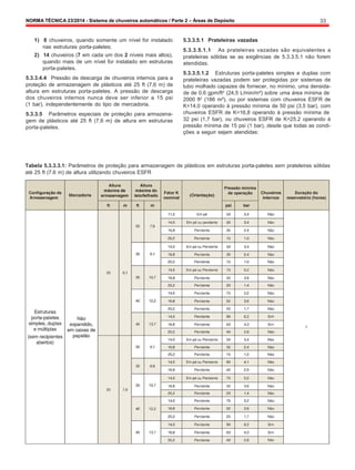 NORMA TÉCNICA 23/2014 - Sistema de chuveiros automáticos / Parte 2 – Áreas de Depósito 33
1) 8 chuveiros, quando somente um nível for instalado
nas estruturas porta-paletes;
2) 14 chuveiros (7 em cada um dos 2 níveis mais altos),
quando mais de um nível for instalado em estruturas
porta-paletes.
5.3.3.4.4 Pressão de descarga de chuveiros internos para a
proteção de armazenagem de plásticos até 25 ft (7,6 m) de
altura em estruturas porta-paletes. A pressão de descarga
dos chuveiros internos nunca deve ser inferior a 15 psi
(1 bar), independentemente do tipo de mercadoria.
5.3.3.5 Parâmetros especiais de proteção para armazena-
gem de plásticos até 25 ft (7,6 m) de altura em estruturas
porta-paletes.
5.3.3.5.1 Prateleiras vazadas
5.3.3.5.1.1 As prateleiras vazadas são equivalentes a
prateleiras sólidas se as exigências de 5.3.3.5.1 não forem
atendidas.
5.3.3.5.1.2 Estruturas porta-paletes simples e duplas com
prateleiras vazadas podem ser protegidas por sistemas de
tubo molhado capazes de fornecer, no mínimo, uma densida-
de de 0.6 gpm/ft2
(24,5 L/min/m²) sobre uma área mínima de
2000 ft2
(186 m²), ou por sistemas com chuveiros ESFR de
K=14,0 operando à pressão mínima de 50 psi (3,5 bar), com
chuveiros ESFR de K=16,8 operando à pressão mínima de
32 psi (1,7 bar), ou chuveiros ESFR de K=25.2 operando à
pressão mínima de 15 psi (1 bar), desde que todas as condi-
ções a seguir sejam atendidas:
Tabela 5.3.3.3.1: Parâmetros de proteção para armazenagem de plásticos em estruturas porta-paletes sem prateleiras sólidas
até 25 ft (7.6 m) de altura utilizando chuveiros ESFR
 