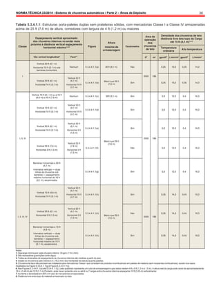 NORMA TÉCNICA 23/2014 - Sistema de chuveiros automáticos / Parte 2 – Áreas de Depósito 36
Tabela 5.3.4.1.1: Estruturas porta-paletes duplas sem prateleiras sólidas, com mercadorias Classe I a Classe IV armazenadas
acima de 25 ft (7,6 m) de altura, corredores com largura de 4 ft (1,2 m) ou maiores
Notas:
1. Descarga mínima por cada chuveiro interno: 30 gpm (114 L/min).
2. São necessárias guarnições contra água;
3. Todas as dimensões de espaçamento de chuveiros internos são medidas a partir do piso;
4. Instale os chuveiros a pelo menos 3 in. (76,2 mm) dos montantes da estrutura porta-paletes;
5. Chuveiros de face não precisamser instalados para mercadorias Classe I que consistamde produtos incombustíveis empaletes de madeira (sem recipientes combustíveis), exceto nos casos
mostrados na Figura 5.3.4.4.1.1(g) e Figura 5.3.4.4.1.1(j);
6. Nas Figuras 5.3.4.4.1.1(a) até 5.3.4.4.1.1(j), cada quadrado representa um cubo de armazenagem cujos lados medem 4 ft a 5 ft (1,2 ma 1,5 m). A altura real da carga pode variar de aproximadamente
18 in. (0,46 m) até 10 ft (3,1 m) Portanto, pode haver somente uma ou até 6 ou 7 cargas entre chuveiros internos espaçados 10 ft (3,05 m) verticalmente;
7. Aumente a densidade em25% emcaso de mercadorias encapsuladas;
8. Distância livre entre topo do material armazenado e o teto.
 