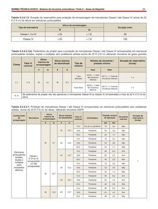 NORMA TÉCNICA 23/2014 - Sistema de chuveiros automáticos / Parte 2 – Áreas de Depósito 38
Tabela 5.3.4.1.5: Duração do reservatório para proteção de armazenagem de mercadorias Classe I até Classe IV acima de 25
ft (7,6 m) de altura em estruturas porta-paletes
Tabela 5.3.4.2.1(a): Parâmetros de projeto para a proteção de mercadorias Classe I até Classe IV armazenadas em estruturas
porta-paletes simples, duplas e múltiplas sem prateleiras sólidas acima de 25 ft (7,6 m) utilizando chuveiros de gotas grandes
Tabela 5.3.4.3.1: Proteção de mercadorias Classe I até Classe IV armazenadas em estruturas porta-paletes sem prateleiras
sólidas, acima de 25 ft (7,6 m) de altura, utilizando chuveiros ESFR
 