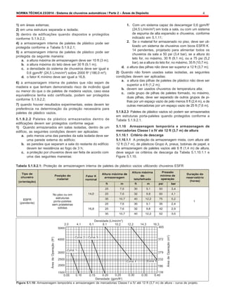 NORMA TÉCNICA 23/2014 - Sistema de chuveiros automáticos / Parte 2 – Áreas de Depósito 4
Área
de
Operação
(ft
2
)
Área
de
Operação
(m
2
)
1) em áreas externas;
2) em uma estrutura separada e isolada;
3) dentro de edificações quando dispostos e protegidos
conforme 5.1.9.2.2;
4) a armazenagem interna de paletes de plástico pode ser
protegida conforme a Tabela 5.1.9.2.1;
5) a armazenagem interna de paletes de plástico pode ser
protegida da seguinte maneira:
a. a altura máxima de armazenagem deve ser 10 ft (3 m);
b. a altura máxima do teto deve ser 30 ft (9,1 m);
c. a densidade do sistema de chuveiros deve ser igual a
0,6 gpm/ft2
(24,5 L/min/m²) sobre 2000 ft2
(186,0 m²);
d. o fator K mínimo deve ser igual a 16,8.
6) a armazenagem interna de paletes que não sejam de
madeira e que tenham demonstrado risco de incêndio igual
ou menor do que o de paletes de madeira vazios, caso essa
equivalência tenha sido certificada, podem ser protegidos
conforme 5.1.9.2.2;
7) quando houver resultados experimentais, estes devem ter
preferência na determinação da proteção necessária para
paletes de plástico vazios.
5.1.9.2.2 Paletes de plástico armazenados dentro de
edificações devem ser protegidos conforme segue:
1) Quando armazenados em salas isoladas, dentro de um
edifício, as seguintes condições devem ser aplicadas:
a. pelo menos uma das paredes da sala isolada deve ser
uma parede externa do edifício;
b. as paredes que separam a sala do restante do edifício
devem ter resistência ao fogo de 3 h;
c. a proteção por chuveiros deve ser feita de acordo com
uma das seguintes maneiras:
1. Com um sistema capaz de descarregar 0,6 gpm/ft2
(24,5 L/min/m²) em toda a sala, ou com um sistema
de espuma de alta expansão e chuveiros, conforme
indicado em 5.1.11;
2. Se o material for armazenado no piso, deve ser uti-
lizado um sistema de chuveiros com bicos ESFR K
14 pendentes, projetado para alimentar todos os
chuveiros da sala a 50 psi (3,4 bar), se a altura do
teto for, no máximo, 30 ft (9,1 m), ou a 75 psi (5,2
bar), se a altura do teto for, no máximo, 35 ft (10,7 m).
d. a altura das pilhas não deve ser superior a 12 ft (3,7 m);
2) Quando não forem usadas salas isoladas, as seguintes
condições devem ser aplicadas:
a. a altura das pilhas de paletes de plástico não deve ser
superior a 4 ft (1,2 m);
b. devem ser usados chuveiros de temperatura alta;
c. cada grupo de pilhas de paletes formado, no máximo,
duas pilhas, deve ser separado de outros grupos de pi-
lhas por um espaço vazio de pelo menos 8 ft (2,4 m), e de
outras mercadorias por um espaço vazio de 25 ft (7,6 m).
5.1.9.2.3 Paletes de plástico vazios só podem ser armazenados
em estruturas porta-paletes quando protegidos conforme a
Tabela 5.1.9.2.1.
5.1.10 Armazenagem temporária e armazenagem de
mercadorias Classe I a IV até 12 ft (3,7 m) de altura
5.1.10.1 Critério de descarga
5.1.10.1.1 A proteção da armazenagem mista, com altura até
12 ft (3,7 m), de plásticos Grupo A, pneus, bobinas de papel, e
da armazenagem de paletes vazios até 6 ft (1,4 m) de altura,
deve seguir os critérios de descarga da Tabela 5.1.10.1.1 e
Figura 5.1.10.
Tabela 5.1.9.2.1: Proteção de armazenagem interna de paletes de plástico vazios utilizando chuveiros ESFR
Densidade (L/min/m2
)
2.0 4.1 6.1
5000
8.1 10.2 12.2 14.3 16.3
465
4000
3000
2500
2000
1500
Curva 2 Curva 3
Curva 1
Curva 4 Curva 5
372
279
232
186
139
0.05 0.10 0.15 0.20 0.25 0.30 0.35 0.40
Densidade (gpm/ft2
)
Figura 5.1.10: Armazenagem temporária e armazenagem de mercadorias Classe I a IV até 12 ft (3,7 m) de altura - curva de projeto.
 